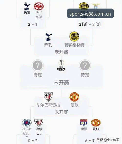 欧联杯决赛复盘教程：从维拉夺冠看W88优德平台赛事分析新体验